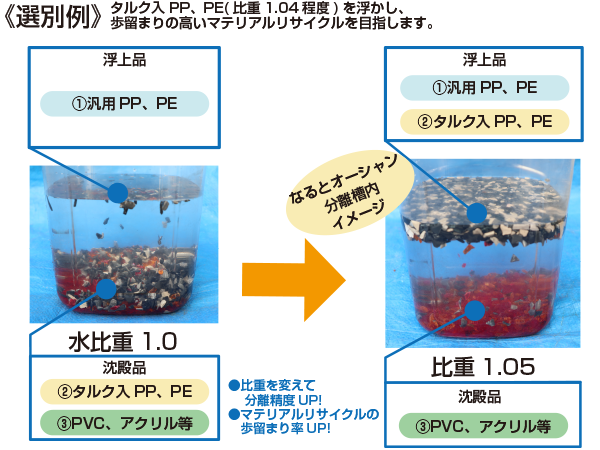 水流式重比重選別機 なるとオーシャン型 日本シーム株式会社